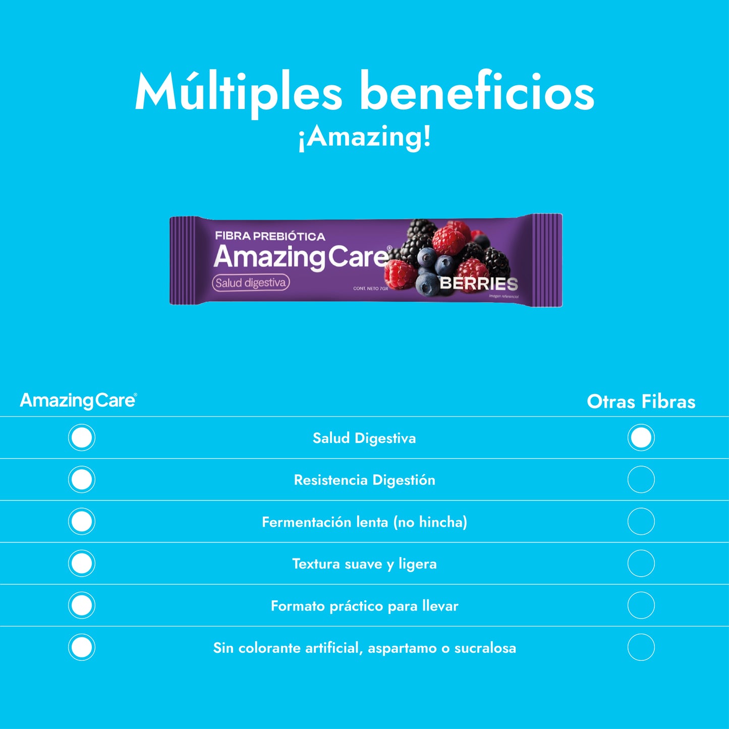 Fibra Prebiótica Sabor Berries 20 Sticks - Amazing Care® | Electrolitos Hidratantes