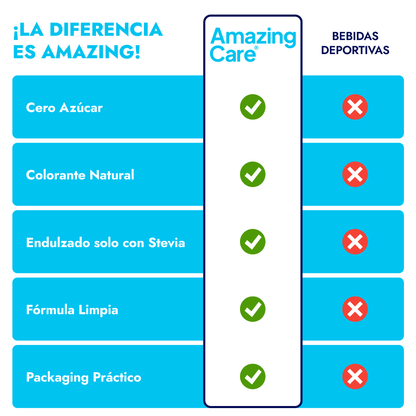 Electrolitos en Polvo Sabor Piña 30 Sticks - Amazing Care® | Electrolitos Hidratantes